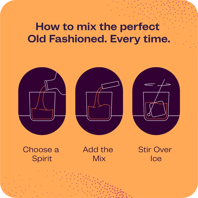 Mix the Perfect Old Fashioned Every Time