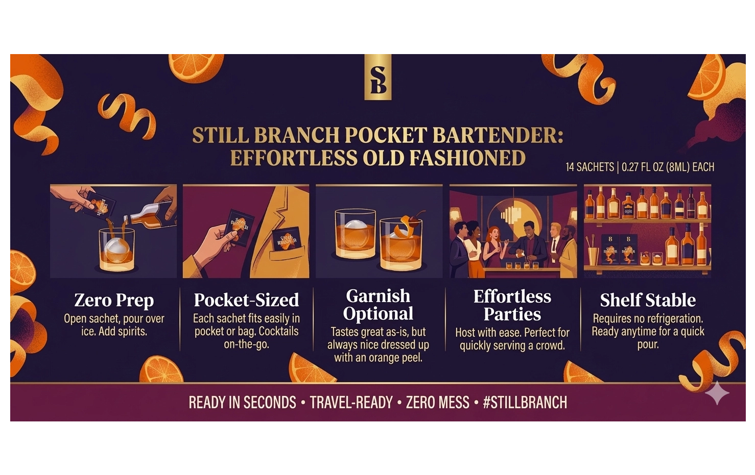 Still Branch Pocket Bartender - Effortless Old Fashioned Infographic